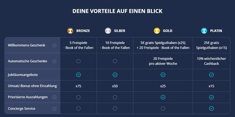 PlatinCasino Spieleangebot – Crash Games und Nischen: Was fehlt, was überrascht